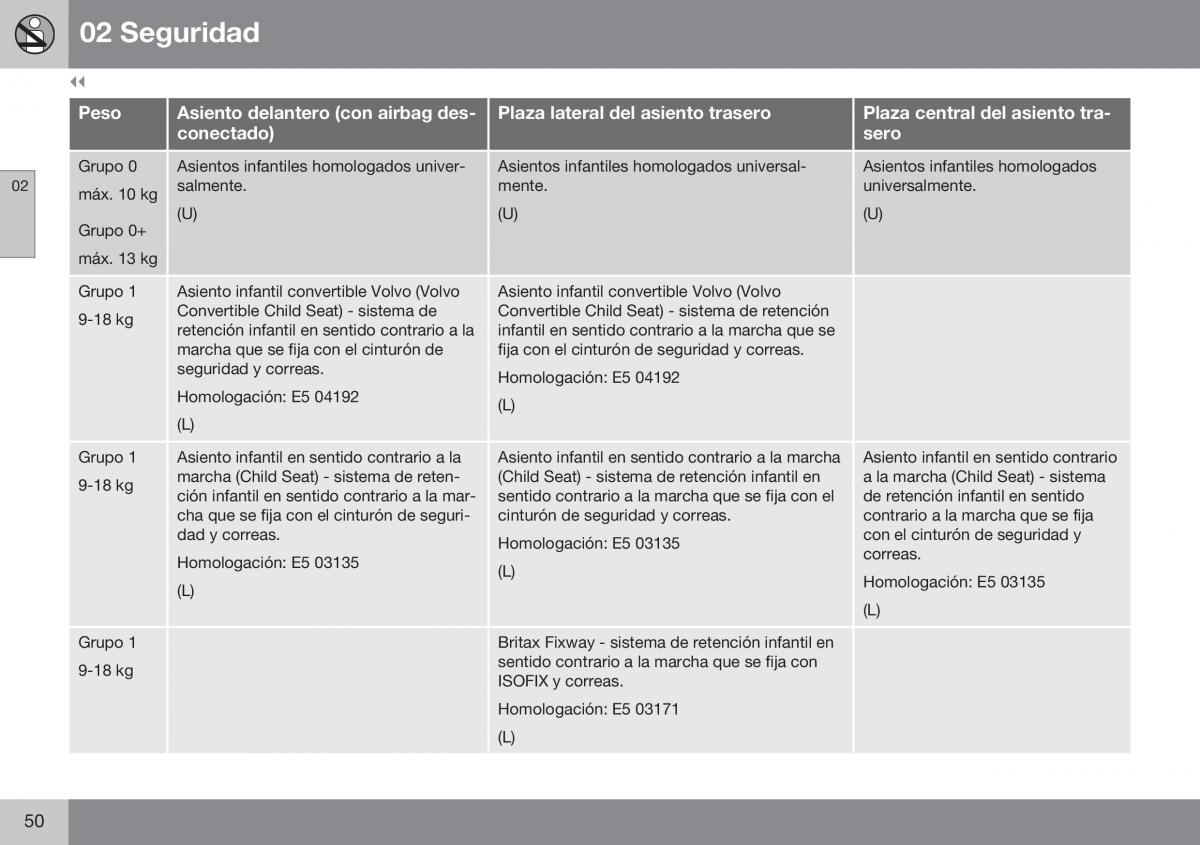 Volvo XC70 Cross Country II 2 manual del propietario / page 52