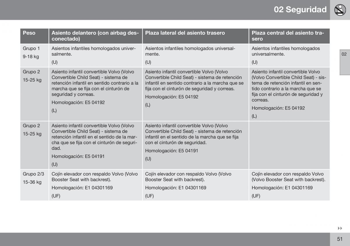 Volvo XC70 Cross Country II 2 manual del propietario / page 53