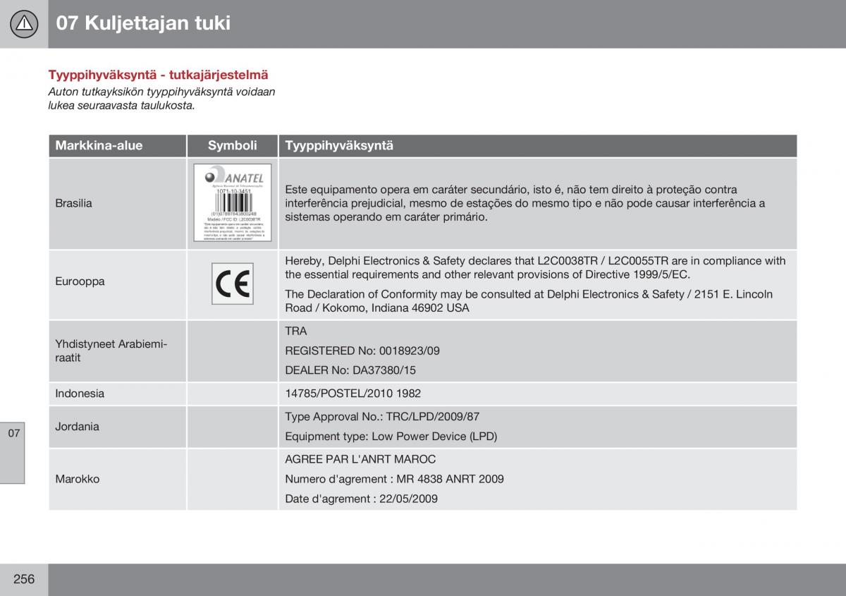 Volvo XC70 Cross Country II 2 omistajan kasikirja / page 258