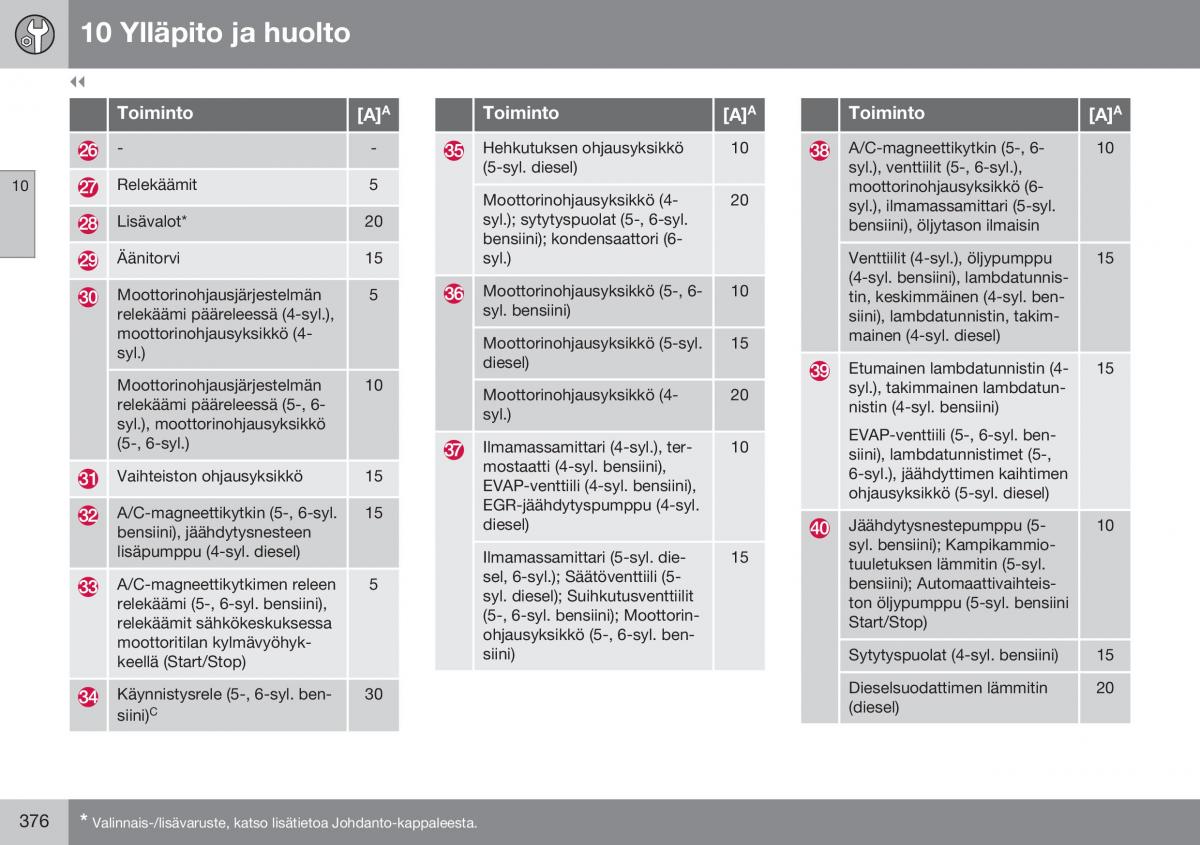 Volvo XC70 Cross Country II 2 omistajan kasikirja / page 378