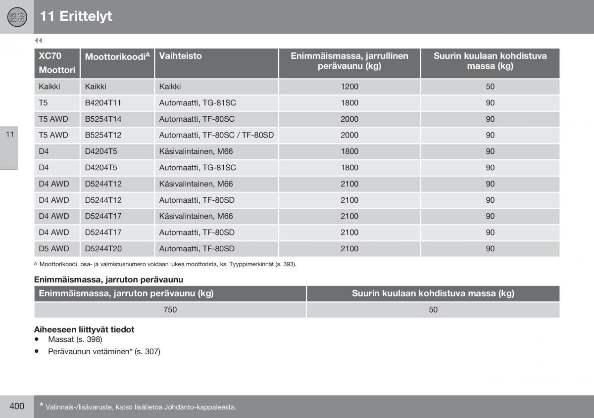 Volvo XC70 Cross Country II 2 omistajan kasikirja / page 402