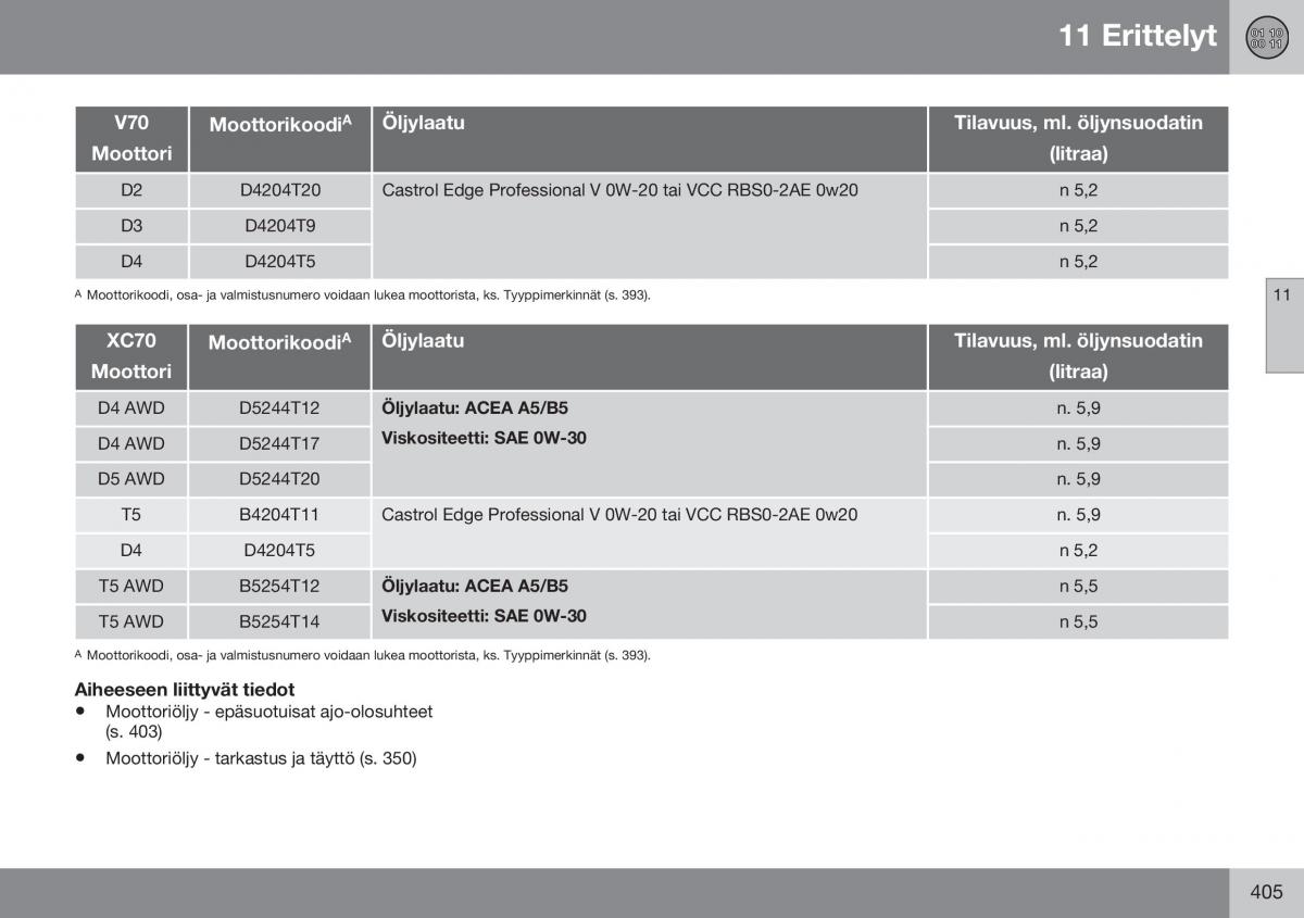 Volvo XC70 Cross Country II 2 omistajan kasikirja / page 407