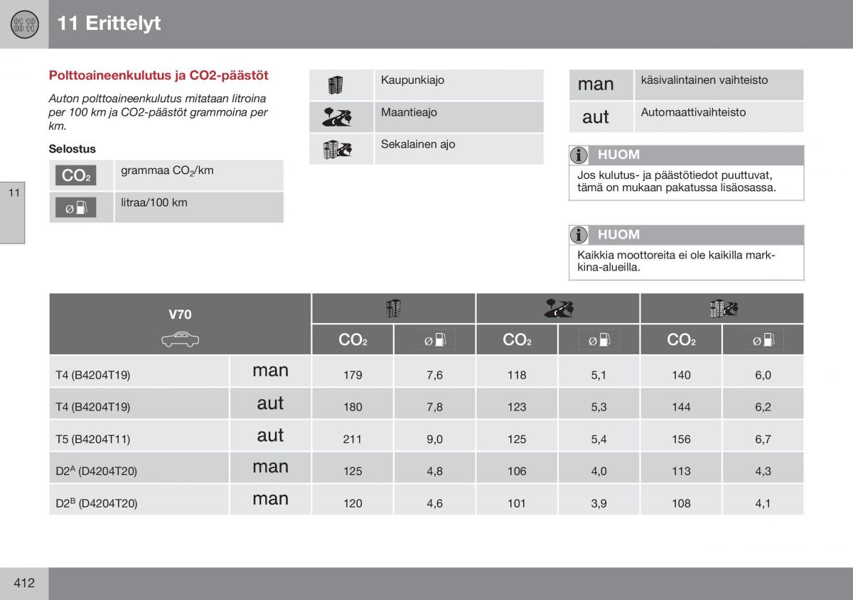 Volvo XC70 Cross Country II 2 omistajan kasikirja / page 414