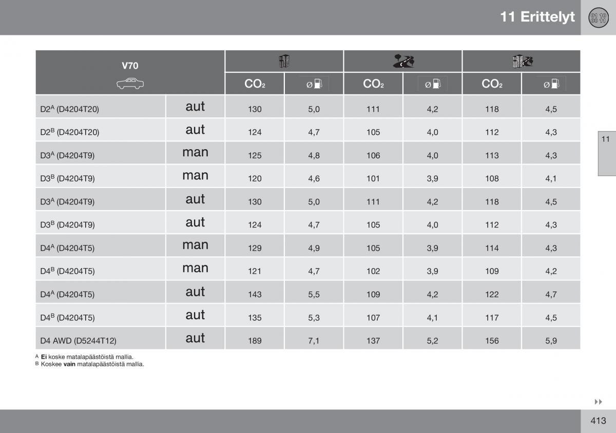 Volvo XC70 Cross Country II 2 omistajan kasikirja / page 415