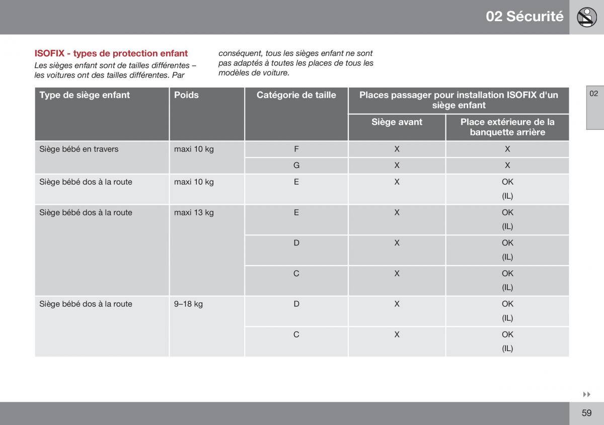 Volvo XC70 Cross Country II 2 manuel du proprietaire / page 61