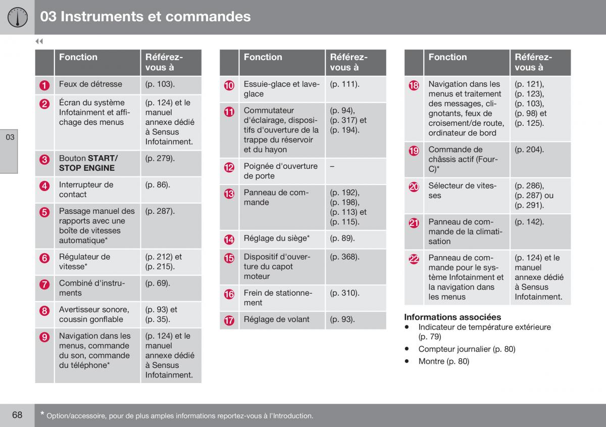 Volvo XC70 Cross Country II 2 manuel du proprietaire / page 70