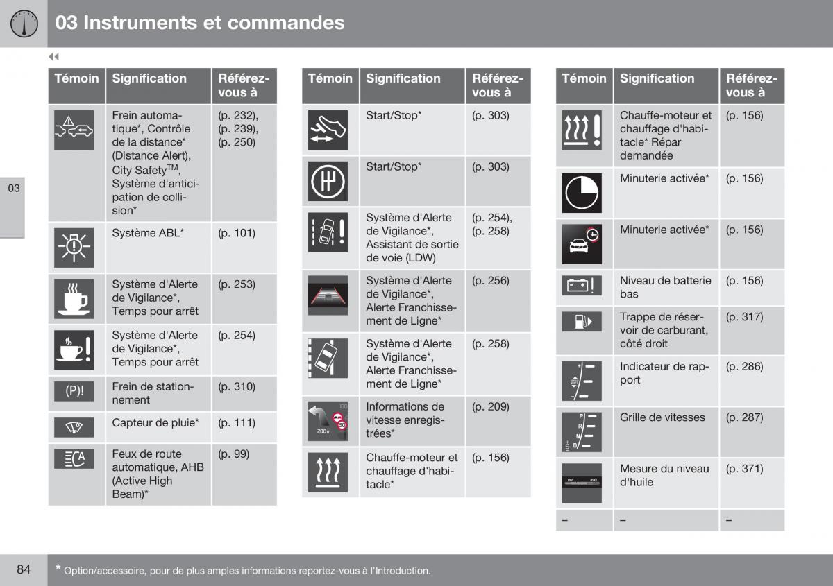 Volvo XC70 Cross Country II 2 manuel du proprietaire / page 86