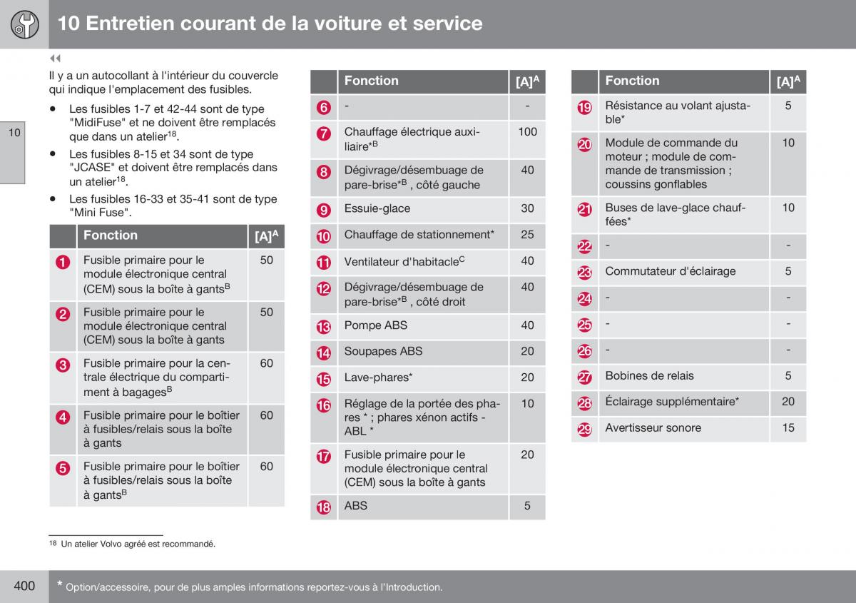 Volvo XC70 Cross Country II 2 manuel du proprietaire / page 402