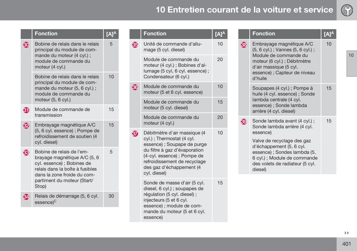 Volvo XC70 Cross Country II 2 manuel du proprietaire / page 403