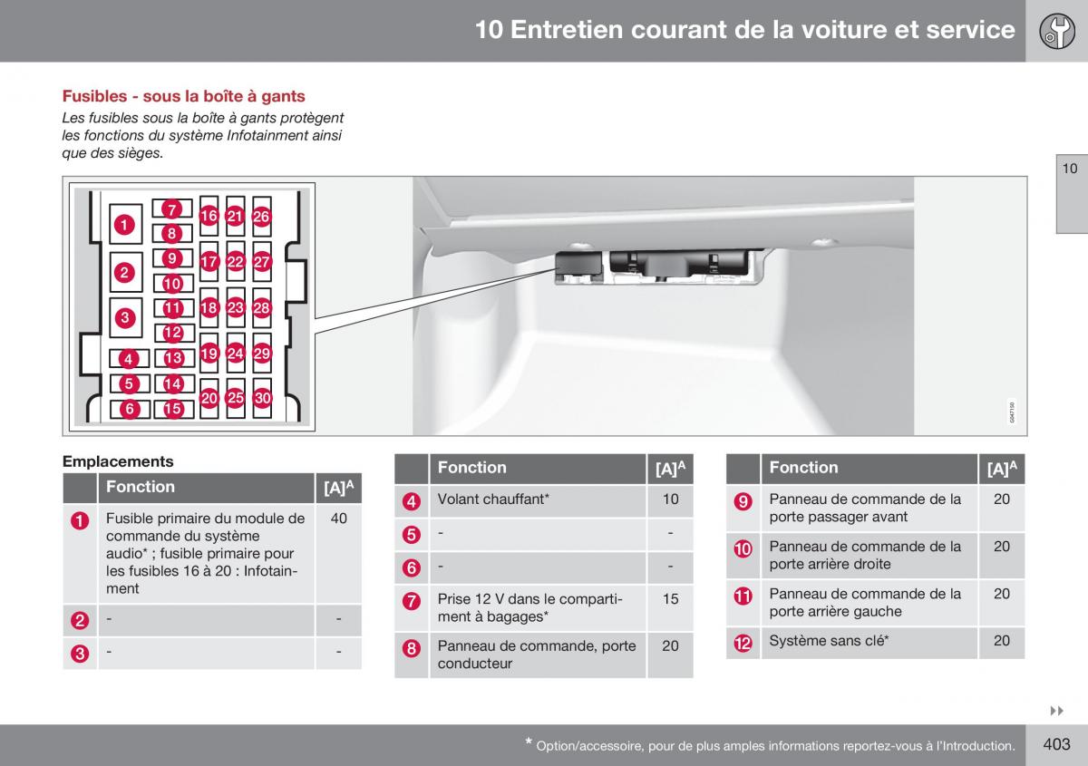 Volvo XC70 Cross Country II 2 manuel du proprietaire / page 405