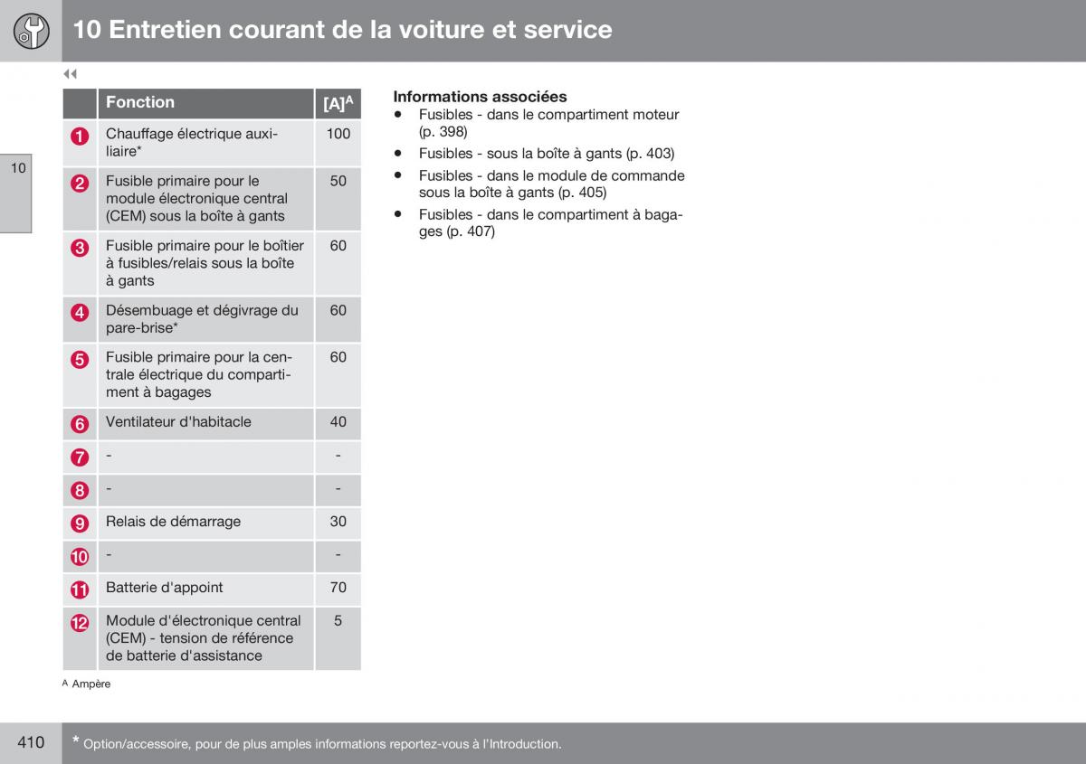 Volvo XC70 Cross Country II 2 manuel du proprietaire / page 412