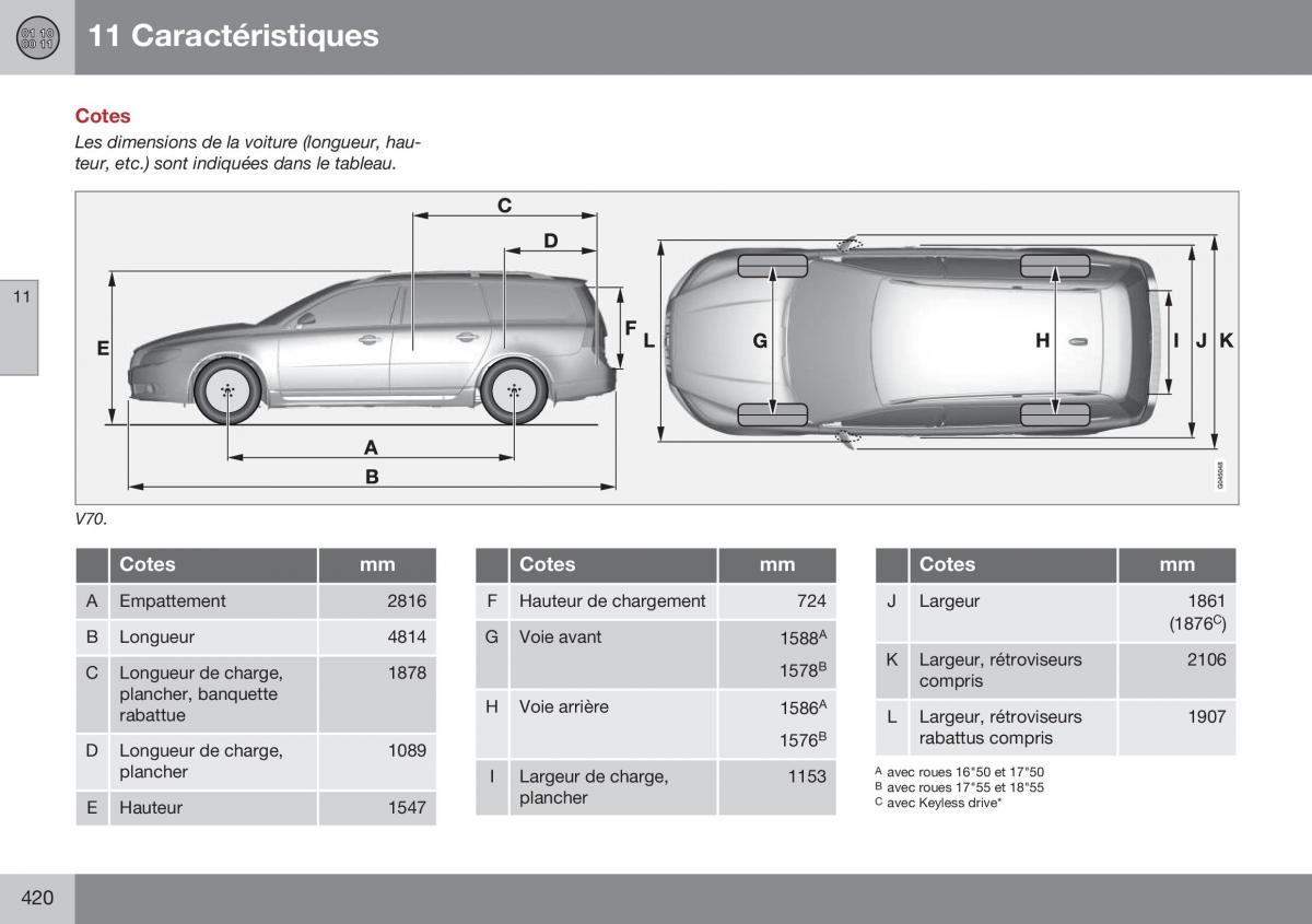 Volvo XC70 Cross Country II 2 manuel du proprietaire / page 422