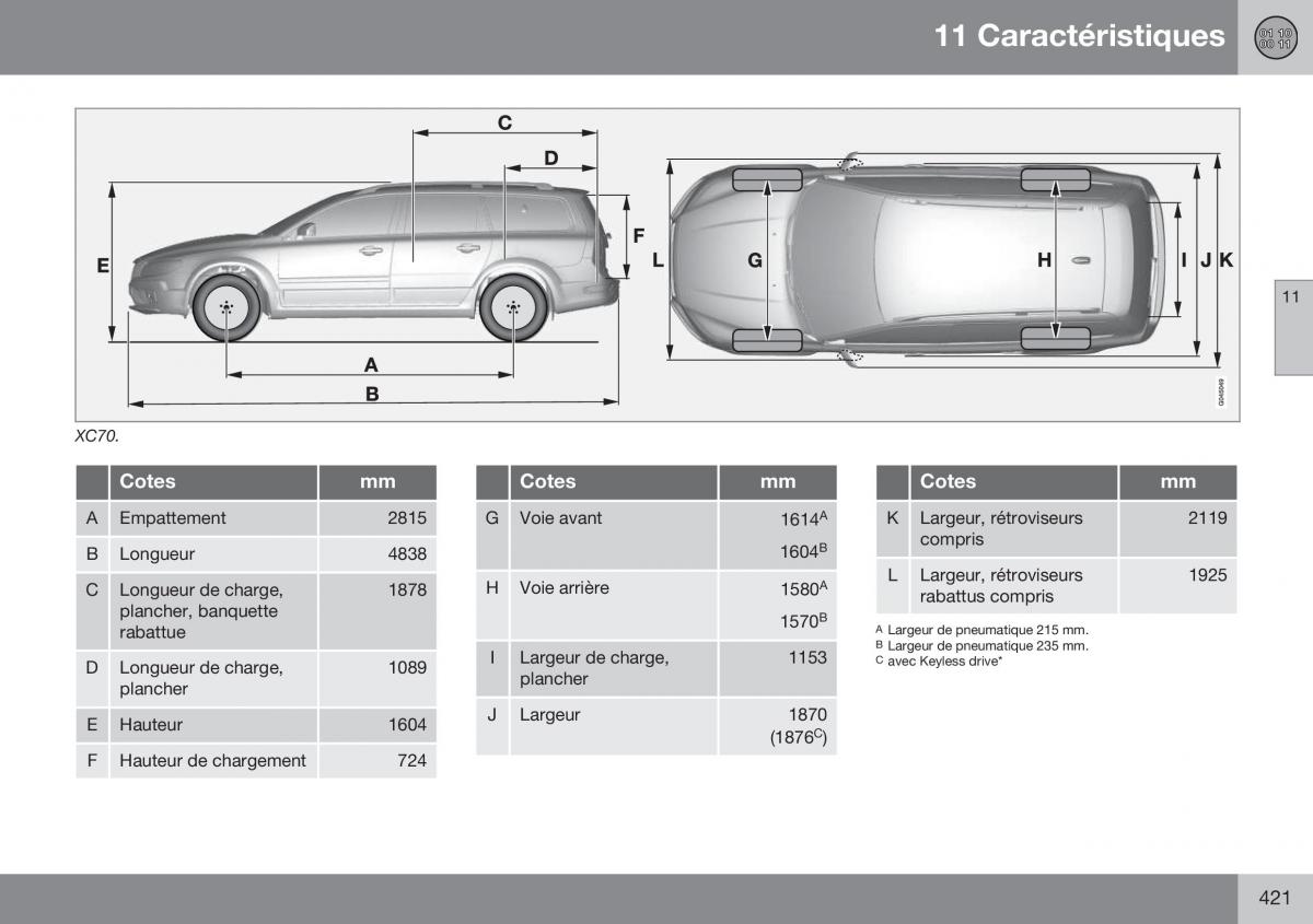 Volvo XC70 Cross Country II 2 manuel du proprietaire / page 423