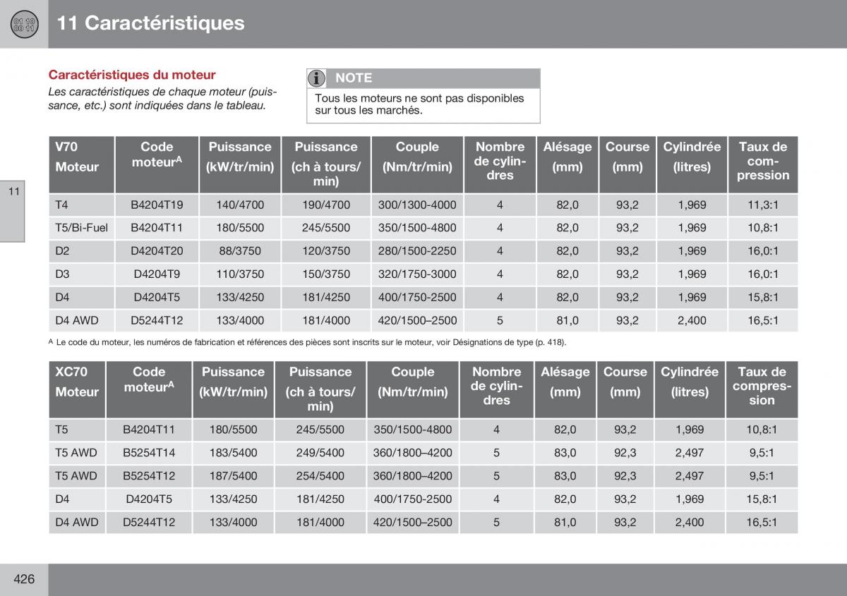 Volvo XC70 Cross Country II 2 manuel du proprietaire / page 428