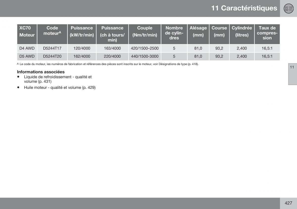 Volvo XC70 Cross Country II 2 manuel du proprietaire / page 429