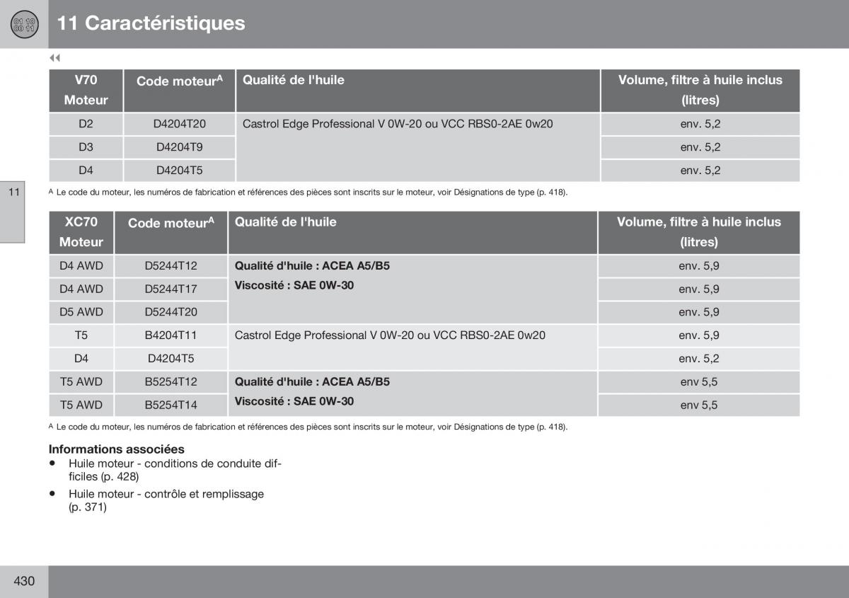 Volvo XC70 Cross Country II 2 manuel du proprietaire / page 432