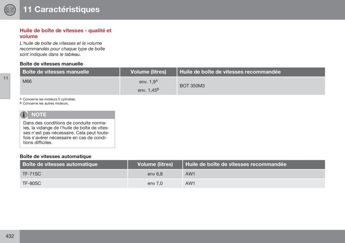 Volvo XC70 Cross Country II 2 manuel du proprietaire / page 434