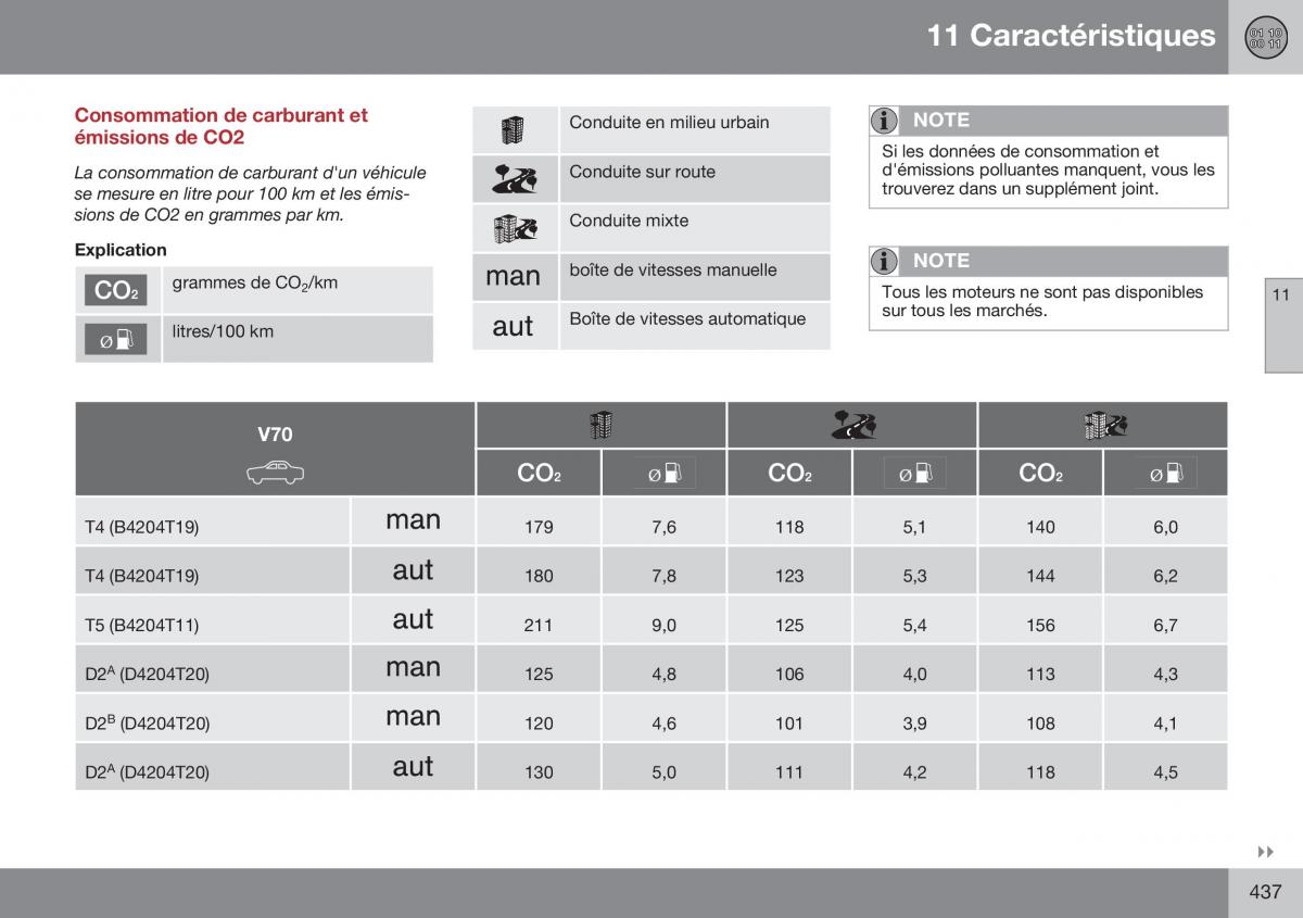 Volvo XC70 Cross Country II 2 manuel du proprietaire / page 439