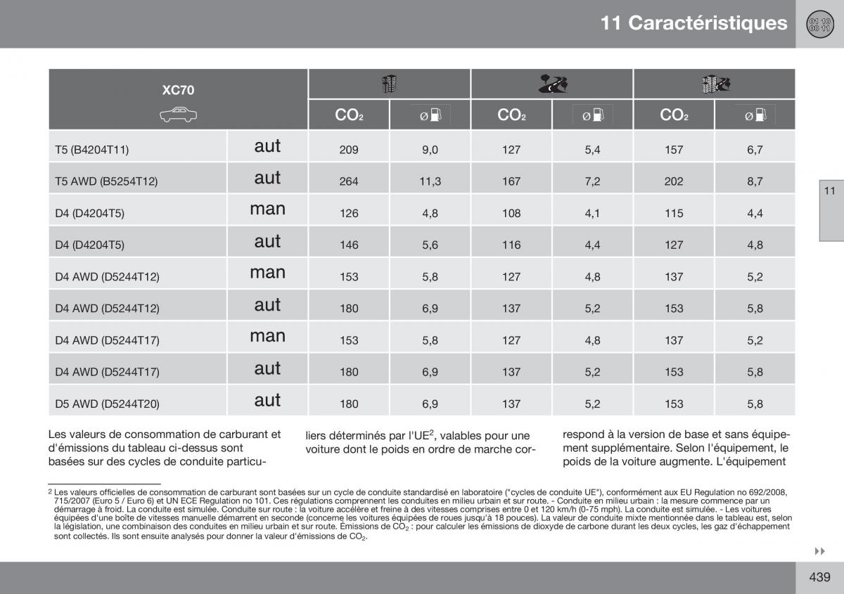 Volvo XC70 Cross Country II 2 manuel du proprietaire / page 441