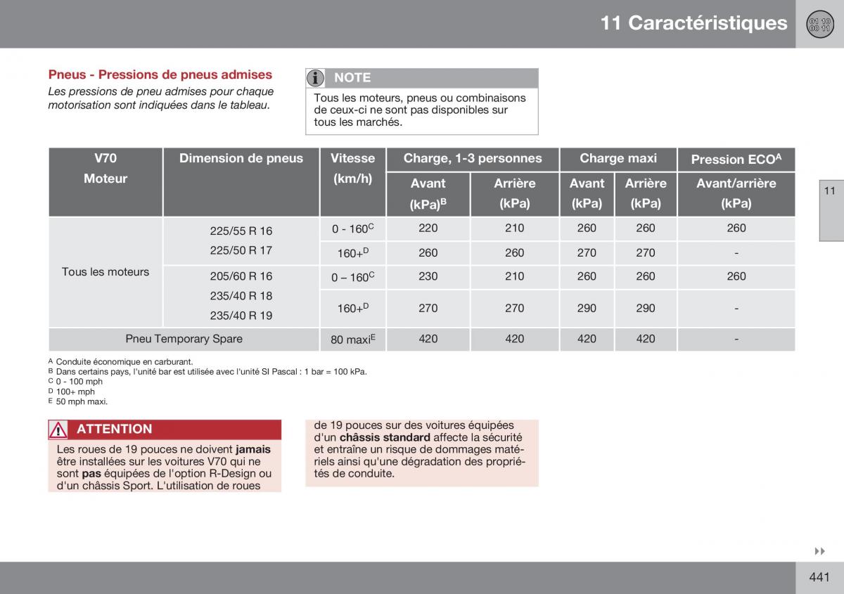 Volvo XC70 Cross Country II 2 manuel du proprietaire / page 443