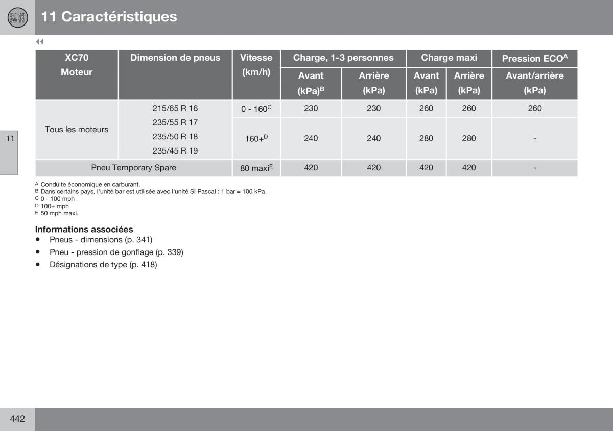 Volvo XC70 Cross Country II 2 manuel du proprietaire / page 444