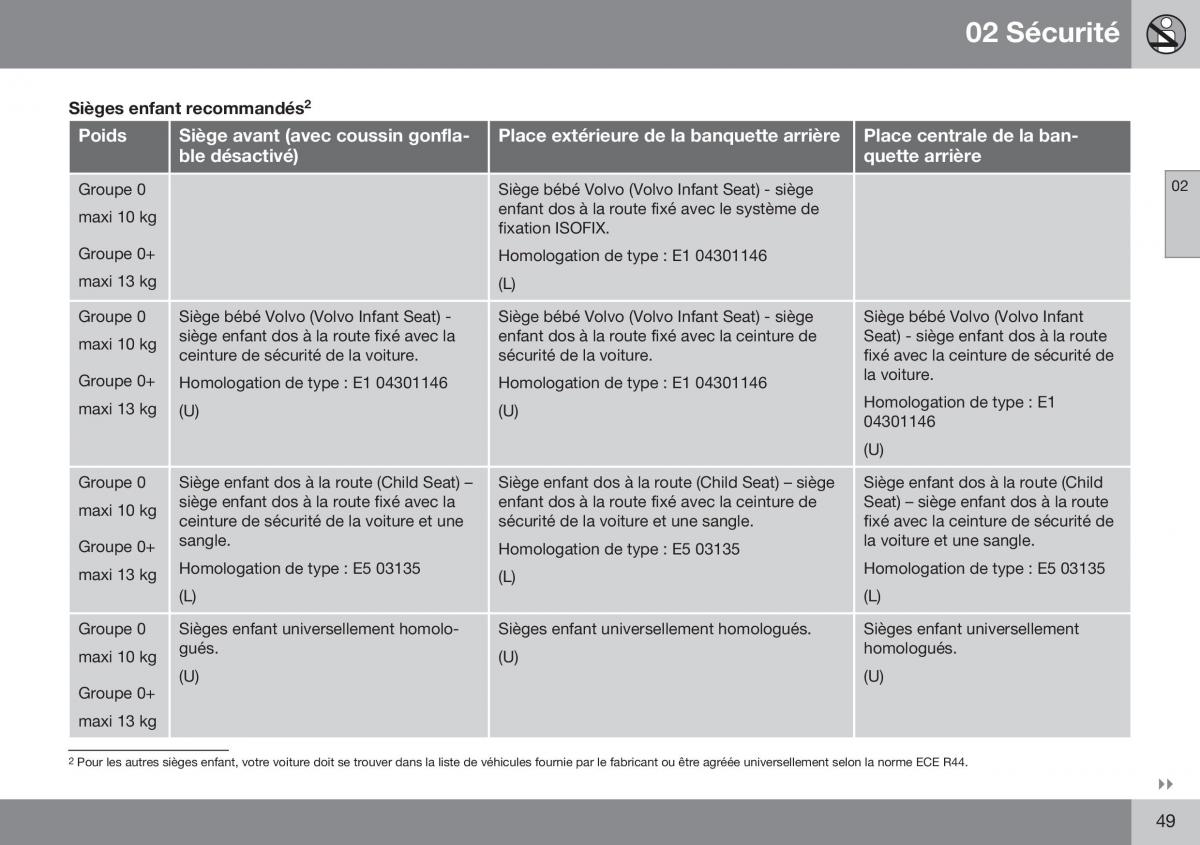 Volvo XC70 Cross Country II 2 manuel du proprietaire / page 51