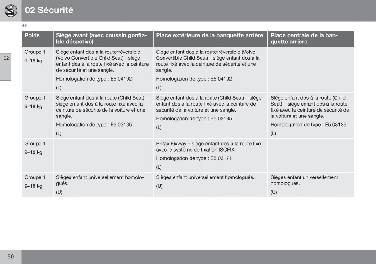 Volvo XC70 Cross Country II 2 manuel du proprietaire / page 52