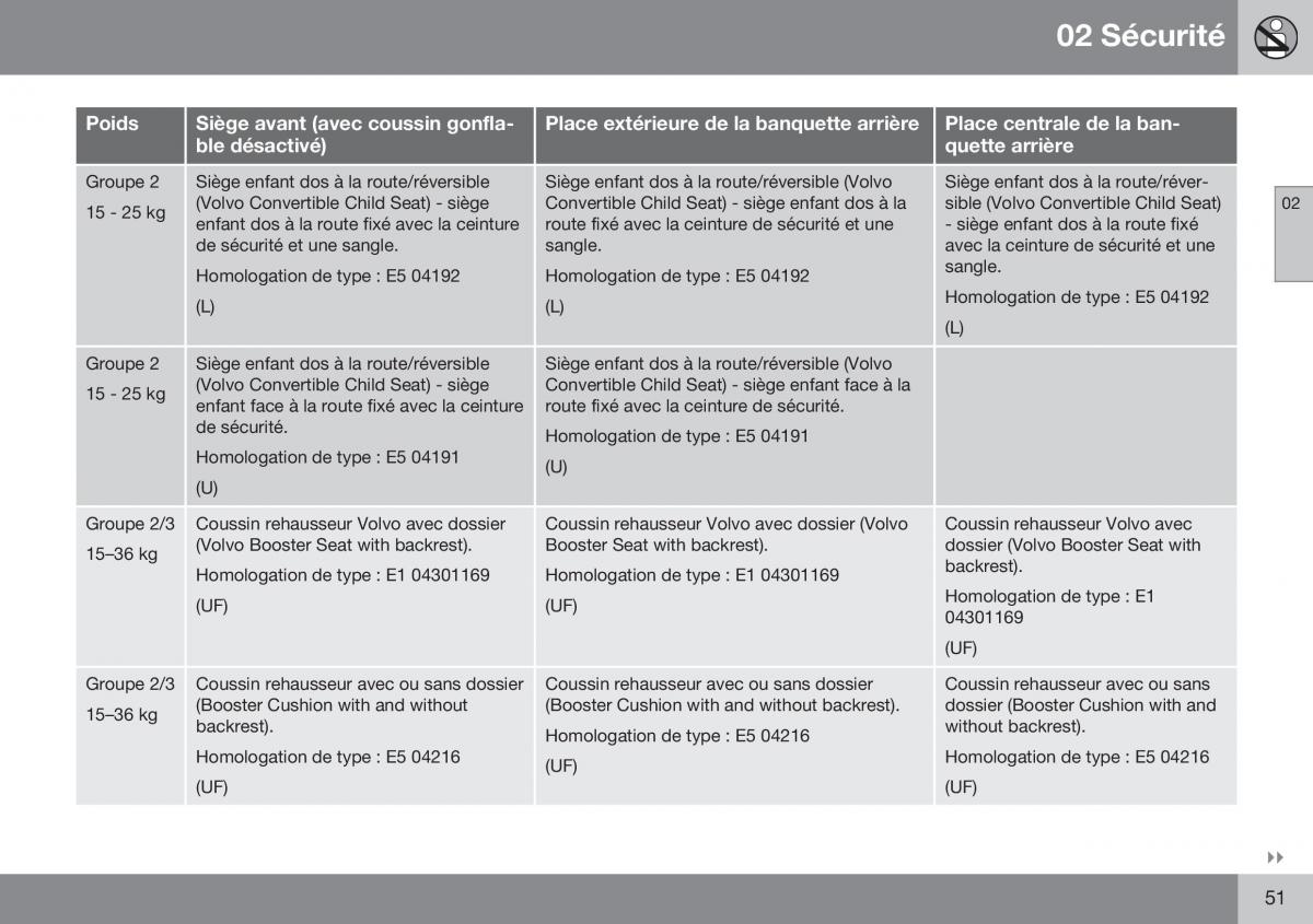 Volvo XC70 Cross Country II 2 manuel du proprietaire / page 53