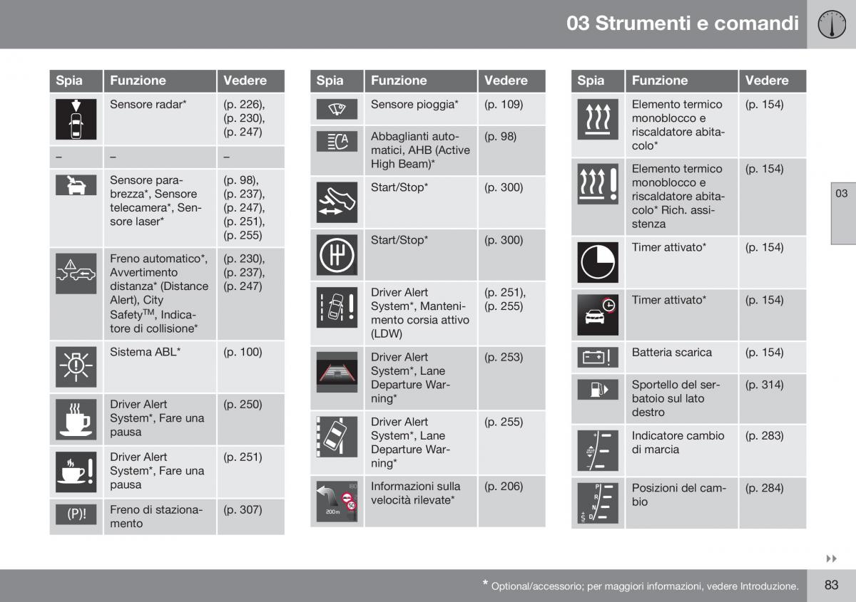 Volvo XC70 Cross Country II 2 manuale del proprietario / page 85