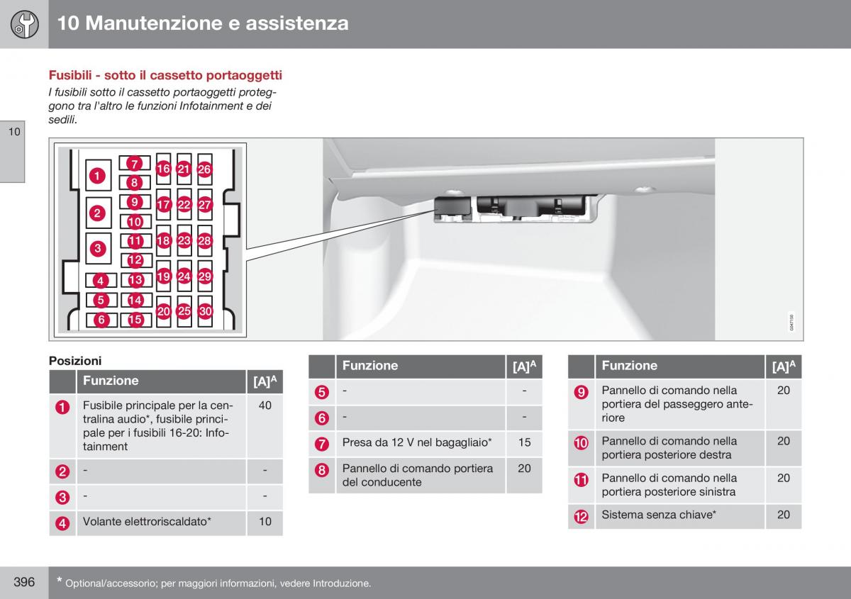 Volvo XC70 Cross Country II 2 manuale del proprietario / page 398