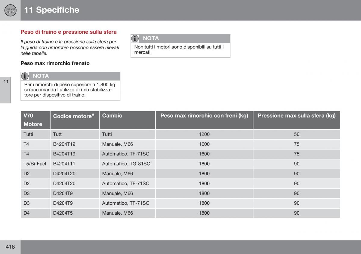 Volvo XC70 Cross Country II 2 manuale del proprietario / page 418