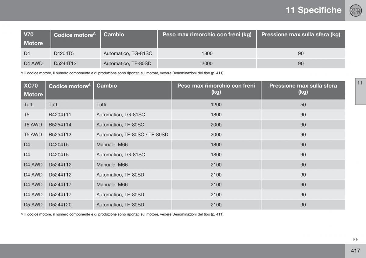 Volvo XC70 Cross Country II 2 manuale del proprietario / page 419