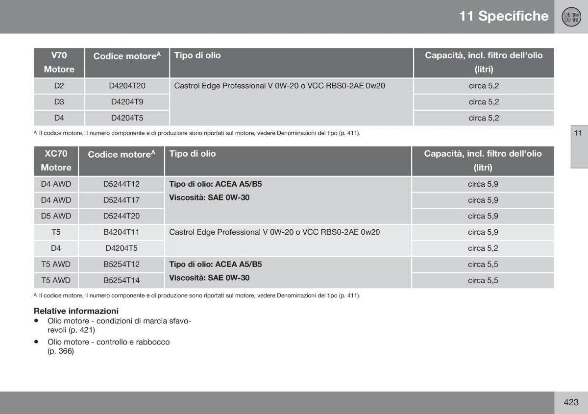 Volvo XC70 Cross Country II 2 manuale del proprietario / page 425