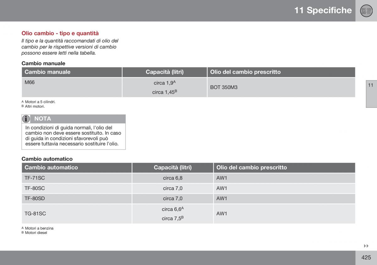 Volvo XC70 Cross Country II 2 manuale del proprietario / page 427