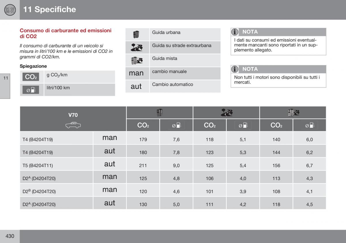 Volvo XC70 Cross Country II 2 manuale del proprietario / page 432