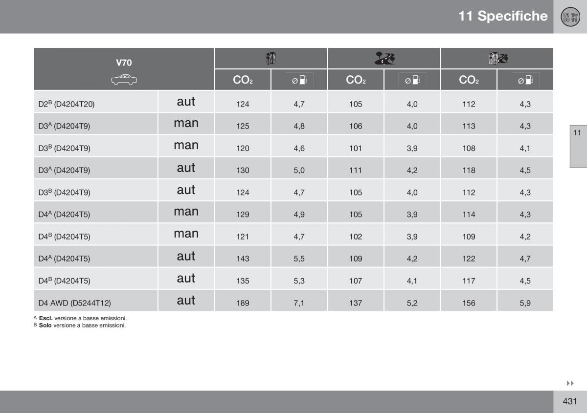 Volvo XC70 Cross Country II 2 manuale del proprietario / page 433