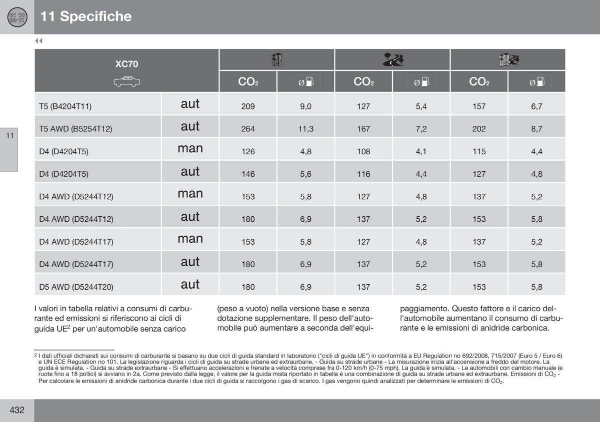 Volvo XC70 Cross Country II 2 manuale del proprietario / page 434