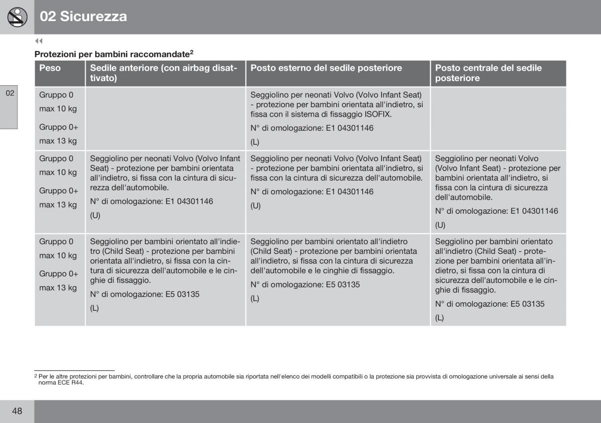 Volvo XC70 Cross Country II 2 manuale del proprietario / page 50