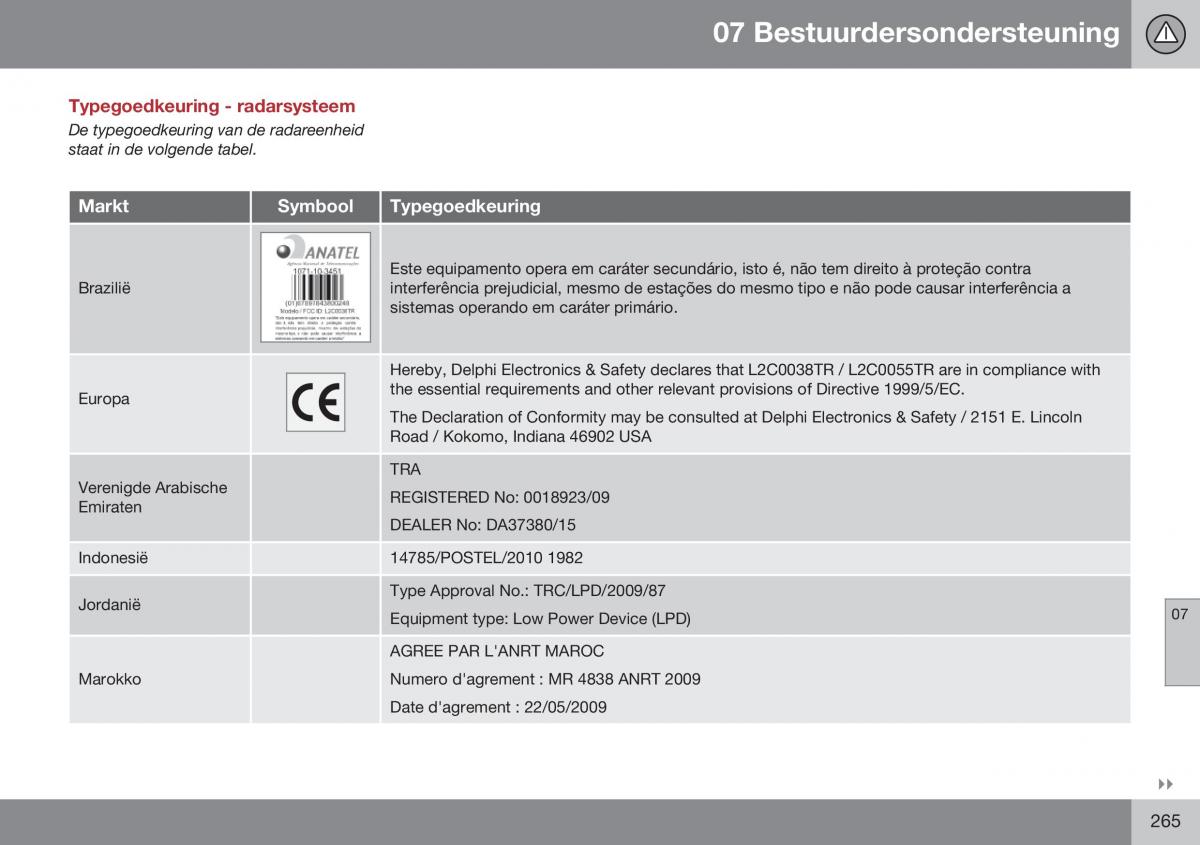 Volvo XC70 Cross Country II 2 handleiding / page 267