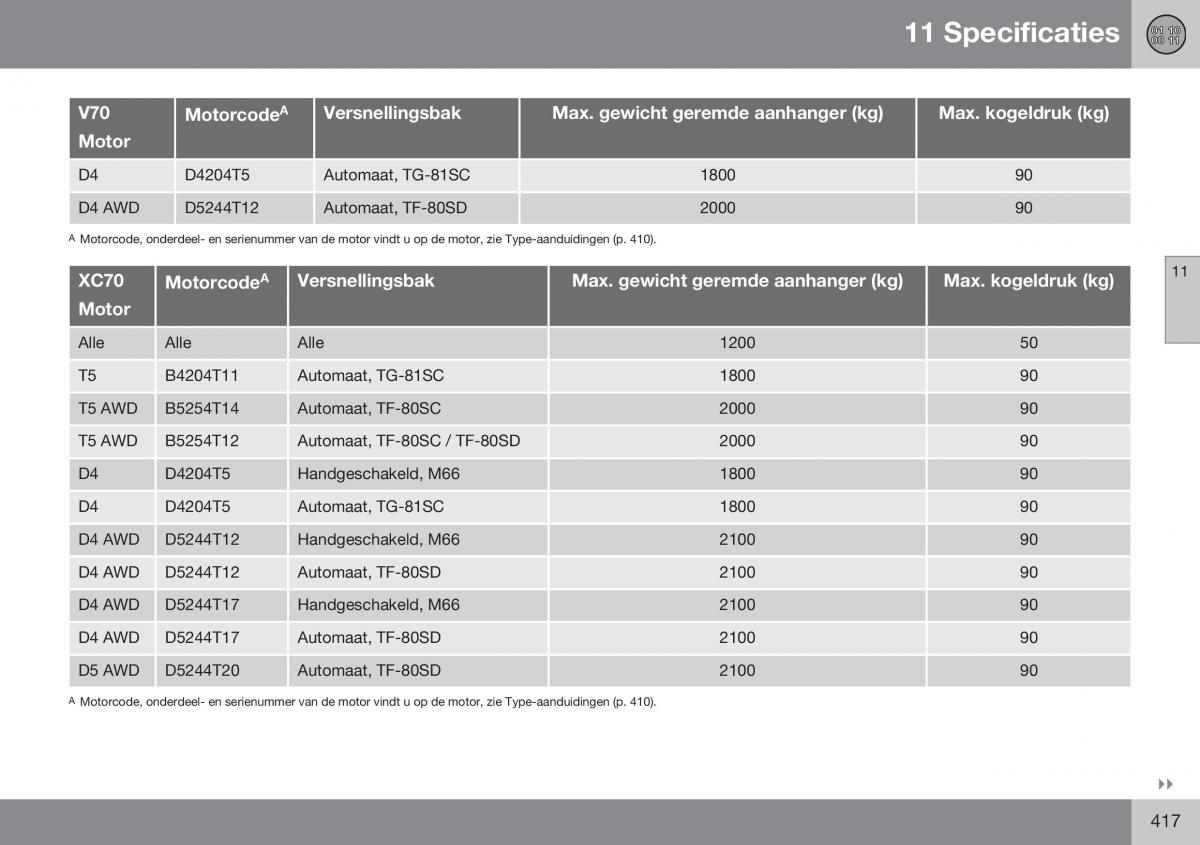 Volvo XC70 Cross Country II 2 handleiding / page 419