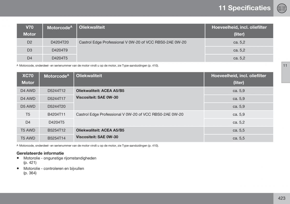 Volvo XC70 Cross Country II 2 handleiding / page 425