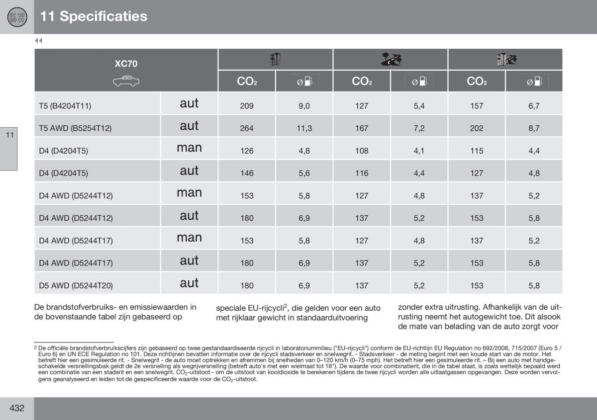 Volvo XC70 Cross Country II 2 handleiding / page 434