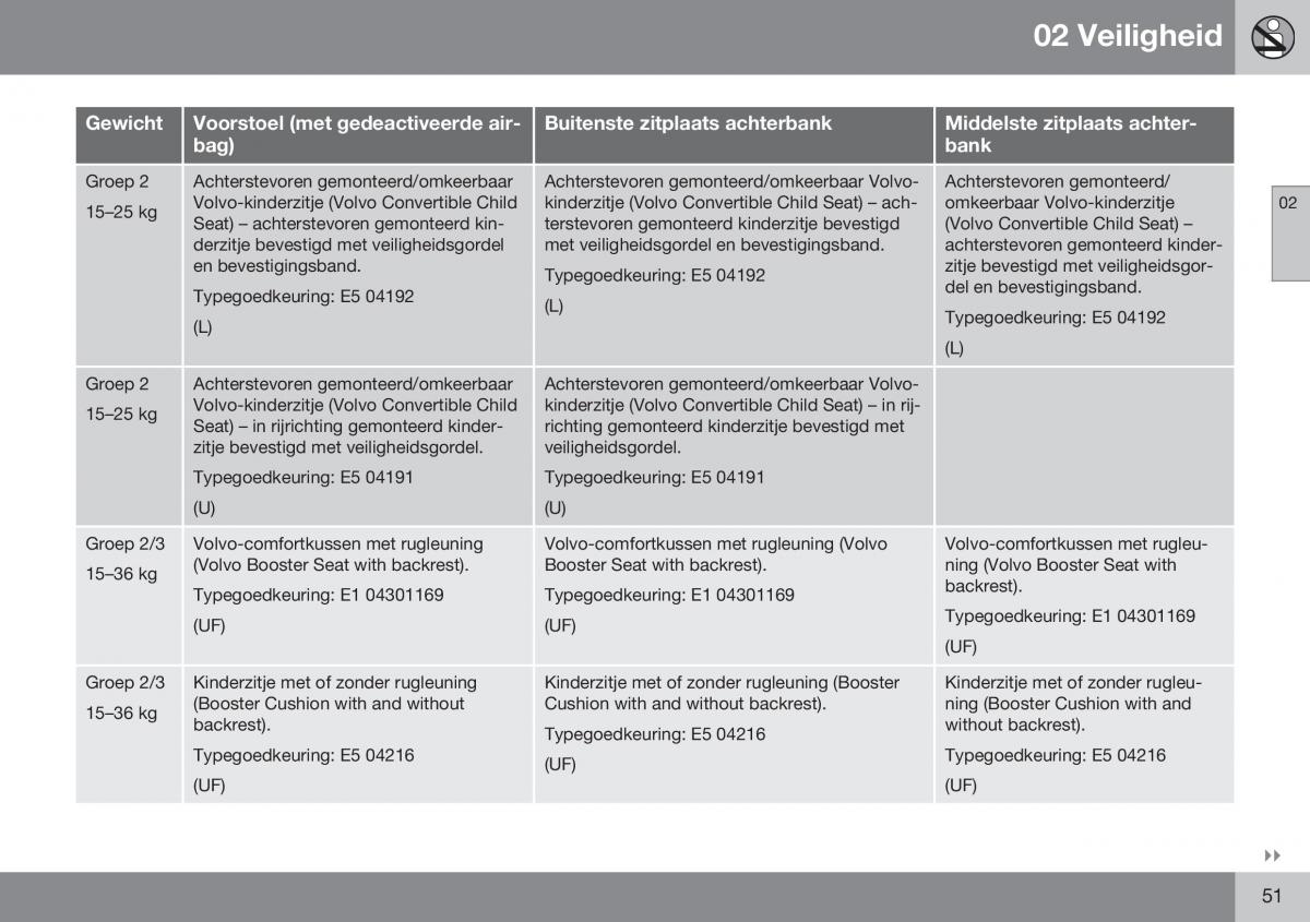 Volvo XC70 Cross Country II 2 handleiding / page 53