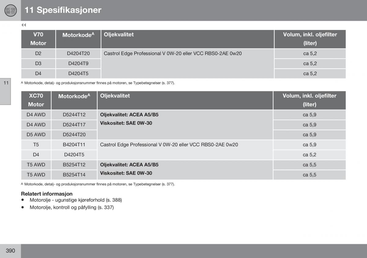 Volvo XC70 Cross Country II 2 bruksanvisningen / page 392