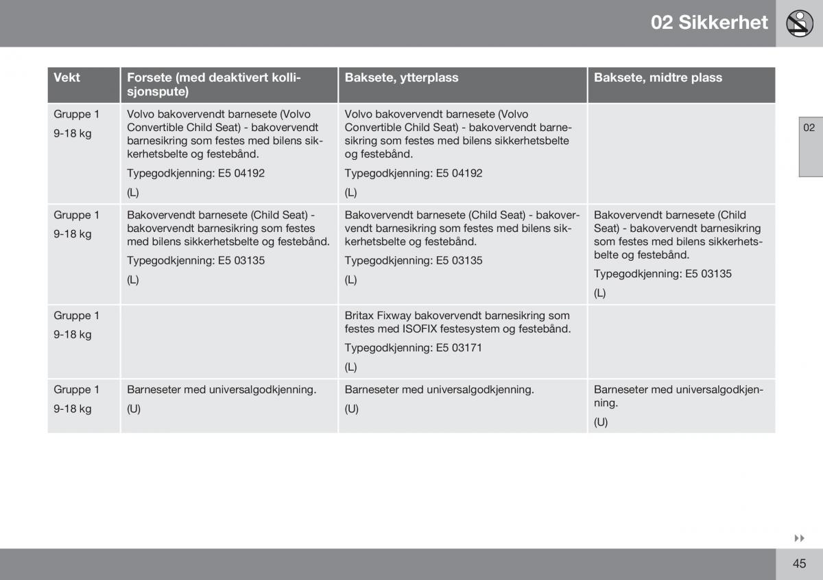 Volvo XC70 Cross Country II 2 bruksanvisningen / page 47