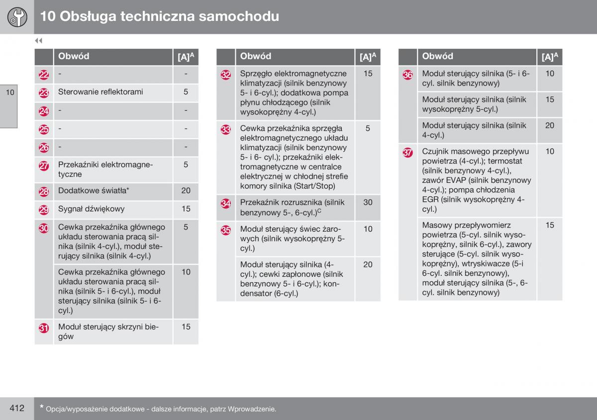 Volvo XC70 Cross Country II 2 instrukcja obslugi / page 414