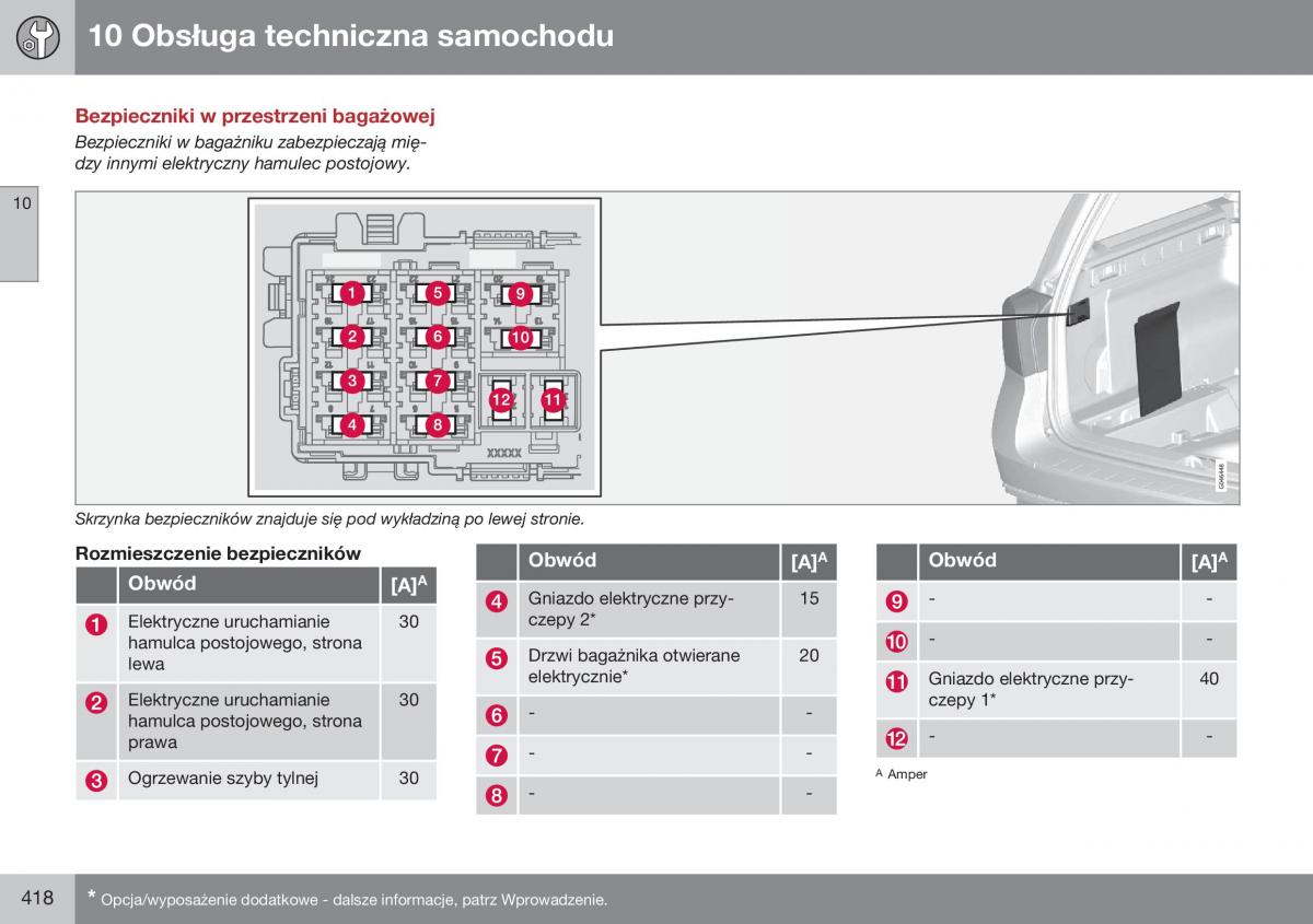 Volvo XC70 Cross Country II 2 instrukcja obslugi / page 420