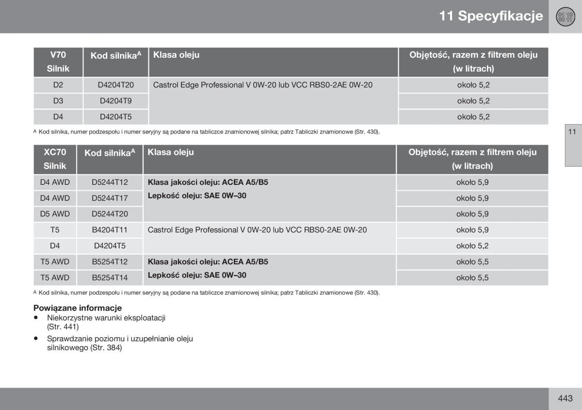 Volvo XC70 Cross Country II 2 instrukcja obslugi / page 445