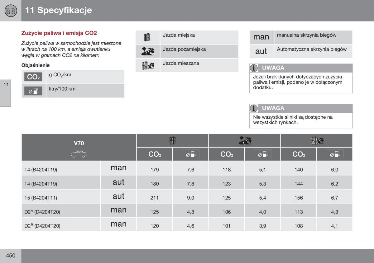 Volvo XC70 Cross Country II 2 instrukcja obslugi / page 452