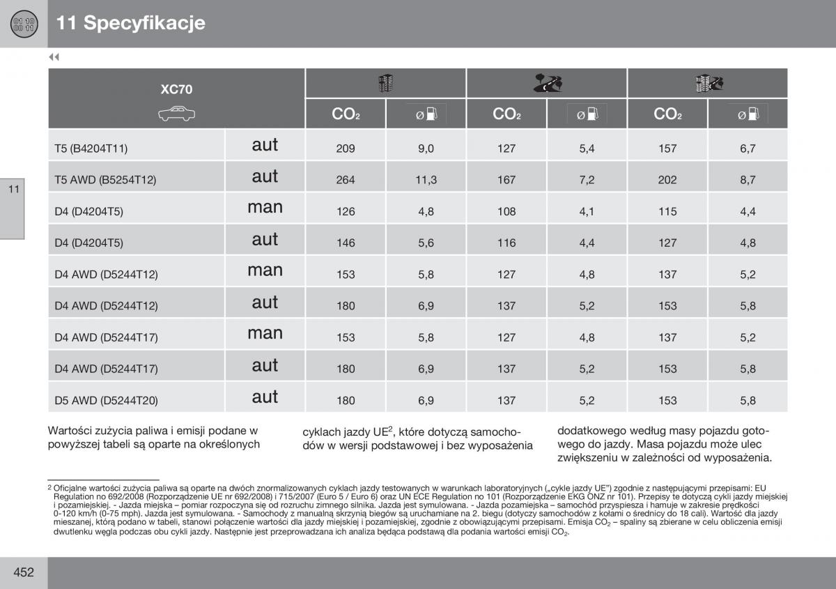 Volvo XC70 Cross Country II 2 instrukcja obslugi / page 454